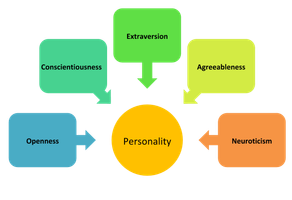 Work-Love Balancer Personality Quiz Work-Love Balancer Personality Quiz