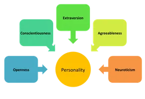 Work-Love Balancer Personality Quiz Work-Love Balancer Personality Quiz