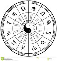Horoscope Personality Quiz (Monthly-September) Horoscope Personality Quiz (Monthly-September)