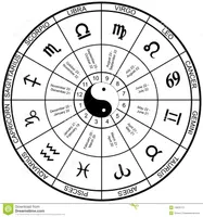 Horoscope Personality Quiz (Monthly-September) Horoscope Personality Quiz (Monthly-September)