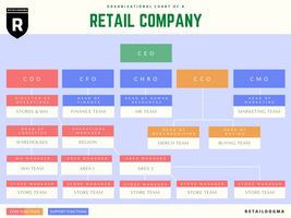 Retail Chains Quiz Retail Chains Quiz