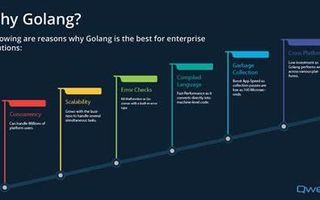 Test Your Knowledge on Go Programming Language Test Your Knowledge on Go Programming Language