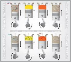 Diesel vs Gas Trucks Quiz Diesel vs Gas Trucks Quiz