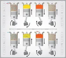 Diesel vs Gas Trucks Quiz