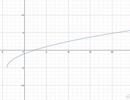 Algebra Quiz Algebra Quiz