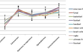 What's Your Athletic Personality? What's Your Athletic Personality?