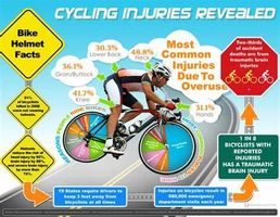 Biking Safety Gear Quiz Biking Safety Gear Quiz