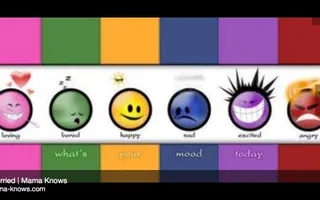 What is your mood? (3) What is your mood? (3)
