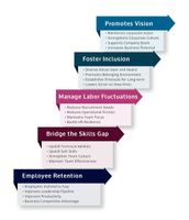Leadership Types Quiz Leadership Types Quiz