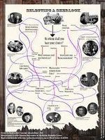 Which Sherlock Holmes Are You? Which Sherlock Holmes Are You?