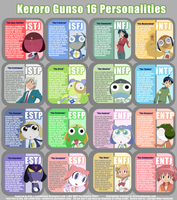 The Intuition Personality Quiz The Intuition Personality Quiz