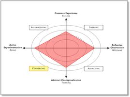 What's Your Education Style? What's Your Education Style?