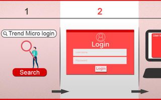 Trend Micro Login - Trend Micro Account | Trend Micro Sign in Trend Micro Login - Trend Micro Account | Trend Micro Sign in