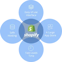 Top Shopify Development Company | Custom Shopify Store Development USA Top Shopify Development Company | Custom Shopify Store Development USA