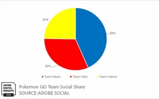 Team Valor's Photo: 1 / 5 Team Valor's Photo: 1 / 5