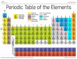 People of the Elements People of the Elements