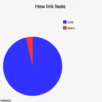Funny pie charts's Photo: 1 / 3 Funny pie charts's Photo: 1 / 3