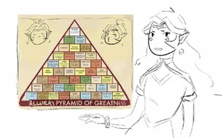 allura's pyramid of greatness || voltron