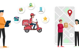 Food Delivery Software, Online Food Delivery Software for Small Business Food Delivery Software, Online Food Delivery Software for Small Business