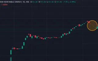 Best Stock to Invest in Right Now for Maximum Returns | Sentiments Decoder Best Stock to Invest in Right Now for Maximum Returns | Sentiments Decoder