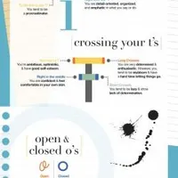 What Does Your Handwriting Say About You? | Visual.ly What Does Your Handwriting Say About You? | Visual.ly