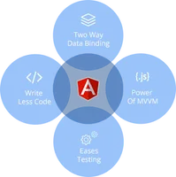 Top AngularJS Development Company | Angular Web Development Services Top AngularJS Development Company | Angular Web Development Services