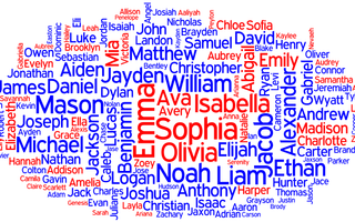 If you could choose a new first name, middle name, and last name, what would it be? Well, what would it be? Btw, sorry I've haven't published anything in awhile, but I am working on a story! If you could choose a new first name, middle name, and last name, what would it be? Well, what would it be? Btw, sorry I've haven't published anything in awhile, but I am working on a story!