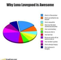 Who else thinks Luna Lovegood is awesome? Luna is my fave character in Harry Potter. I also think I am a lot like her. So, who else admires Luna's awesomeness? (Do u like the picture) Who else thinks Luna Lovegood is awesome? Luna is my fave character in Harry Potter. I also think I am a lot like her. So, who else admires Luna's awesomeness? (Do u like the picture)