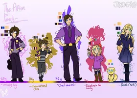 Favorite Afton family member? Who is your Fave? Favorite Afton family member? Who is your Fave?