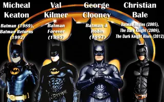 In your opinion, who is the best actor that portrays Batman. (In any movie or TV show that you want) Why or why not? Specify. In your opinion, who is the best actor that portrays Batman. (In any movie or TV show that you want) Why or why not? Specify.