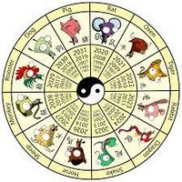 What is your sign of the zodiac? What is your sign of the zodiac?