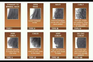 What hair type do you prefer? If you have any specific reasons why you like straight or curly or frizzy or kinky hair then please do tell me :) i will also say which hair type i like OK!! What hair type do you prefer? If you have any specific reasons why you like straight or curly or frizzy or kinky hair then please do tell me :) i will also say which hair type i like OK!!