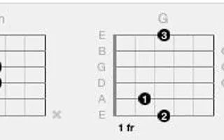 What does this mean? (see picture)- guitar Are these the frets you're supposed to hold?    If they are, how the heck are you supposed to hold that many with one hand and then switch it quickly?  I'm a beginner guitar player (I hardly know ANYTHING) and I need some help. Thanks :)