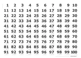 Comment below on your favourite number Answer between 1 and 100 Comment below on your favourite number Answer between 1 and 100