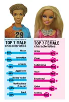 Do you believe in gender roles? Please explain why you do or do not. I personally do not. Do you believe in gender roles? Please explain why you do or do not. I personally do not.