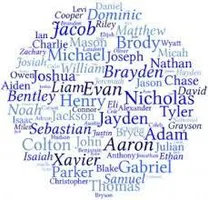Comment down below on your favourite name Comment below on your favorite name! Make sure you answer the way you like! Comment down below on your favourite name Comment below on your favorite name! Make sure you answer the way you like!