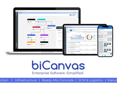 biCanvas Industrial ERP Software