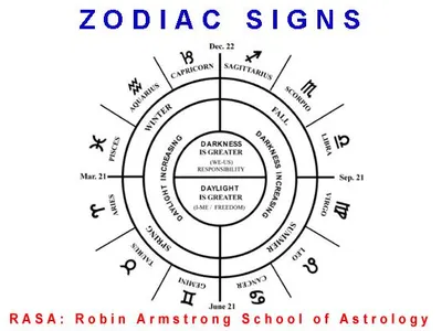 Zodiac Signs Posts's Photo