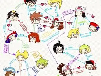 What Pokemon ship is your fav? (NOT RP QFEAST)