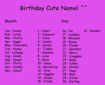Whens your birthday?'s Photo