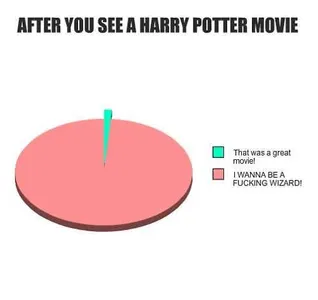 Harry Potter Fan Club!'s Photo