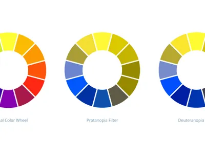 You aren't colourblind :)