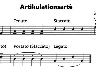 What does a staccato marking indicate?