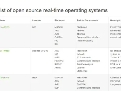 What is the purpose of a real-time operating system?