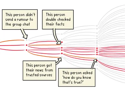 What is another term for 'spreading the good news'?