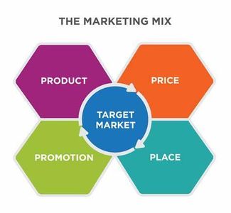 What type of marketing involves creating valuable content to attract and engage a target audience?