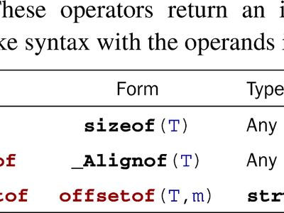 What does the '=== operator do in JavaScript?