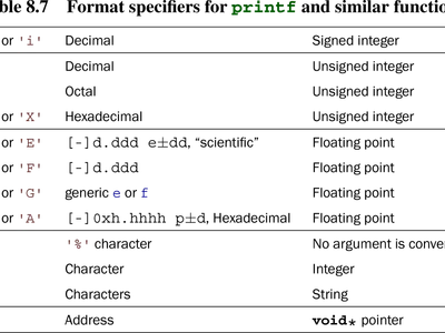 What does the 'print' function do in Python?