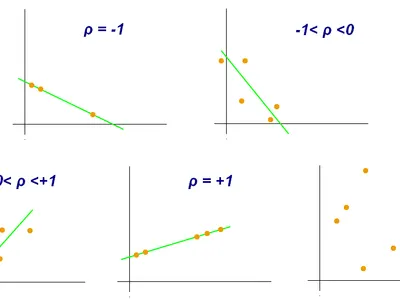 What is correlation coefficient?