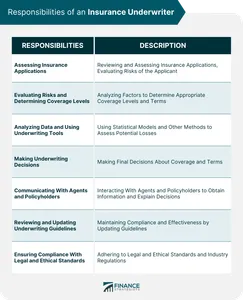 What is the primary responsibility of an ISP?